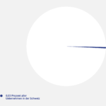 Direkt_Logo_cnd_Verrechnungssteuer_ohne