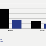 Direkt_Infografik_2