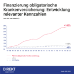 Direkt_Infografik_Krankenversicherung