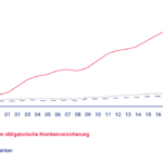 Direkt_Infografik_Krankenversicherung
