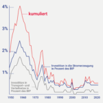Direkt_Infografik_Stromsektor_ohne