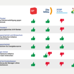 Infografik_Löhne_ohnetitel