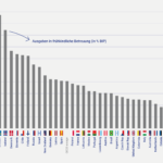 Direkt_Infografik_Betreuung3_ohne