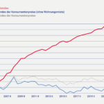 Direkt_Infografik_Mietzins_ohne