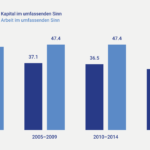 Direkt_Infografik_Steuerlast_ohne