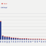 Direkt_Infografik_Mehreinnahmen_ohne