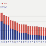Direkt_Infografik_Umverteilung_ohne