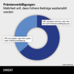 Infografiken3