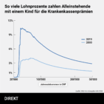 Infografik_1Kind
