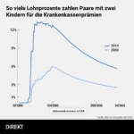 Infografik_2Kind