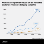 Infografik_Prämien