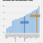 Infografiken_4_5