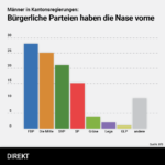 Kantonsregierungen3