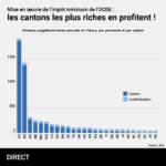 OECD_FR