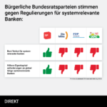 Sessionsübersicht-Banken_DE