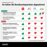2306_Infografik_Sessionsuebersicht