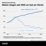 Mieten_DE