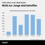 Mindestlohn_ZH