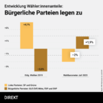 Wahlbarometer3