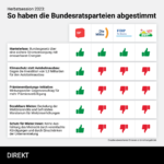 HS23_DE