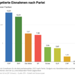 budgetierte-einnahmen-nach-partei (1)