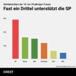 JungeFrauen (1)