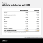 AHV-Grafiken