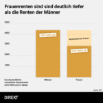 AHV-Grafiken3