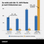 AHV_Giesskanne_Web