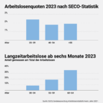 Strahm3
