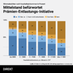 240530_PEI_Umfrage