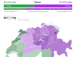 Les 5 pires défaites de la Romandie face à la Suisse alémanique