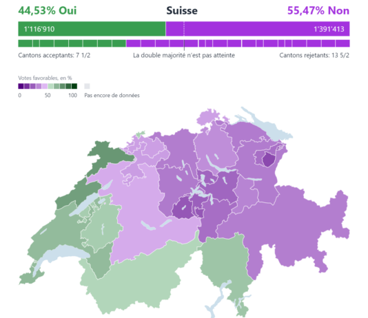 Les 5 pires défaites de la Romandie face à la Suisse alémanique