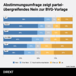 240814_BVG_Umfrage