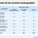 241023_Autobahnen_DE