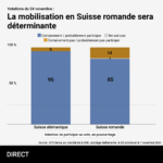 Infografiken_Umfragen_13.11_21