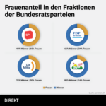 250116_Frauenanteil