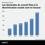 250428_Rassismus_FR