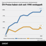 20250910_Verkehr_DE